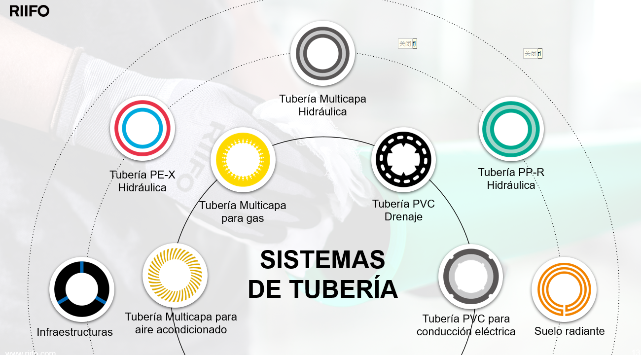 Localización de Tuberías - Productos - GR Hidro, Soluciones Integrales